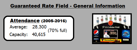 Guaranteed Rate Field General Information